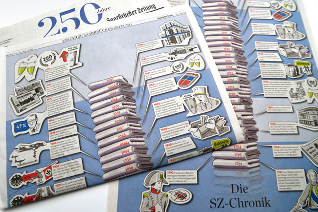 Infografik zur 250 Jahr Feier der Saarbrücker Zeitung