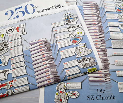Konzeption und Gestaltung von Infografiken für die Saarbrücken Zeitung