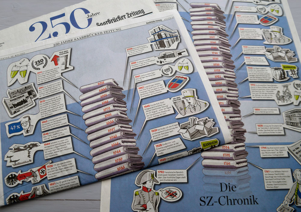 Konzeption und Gestaltung von Zeichnungen und Infografiken; Jubiläumsausgabe der SZ – 250 Jahre Saarbrücker Zeitung