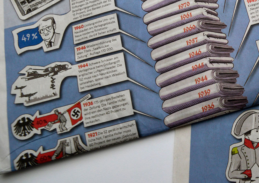 Die Geschichte der Saarbrücker Zeitung, Infografik von Hilt Design